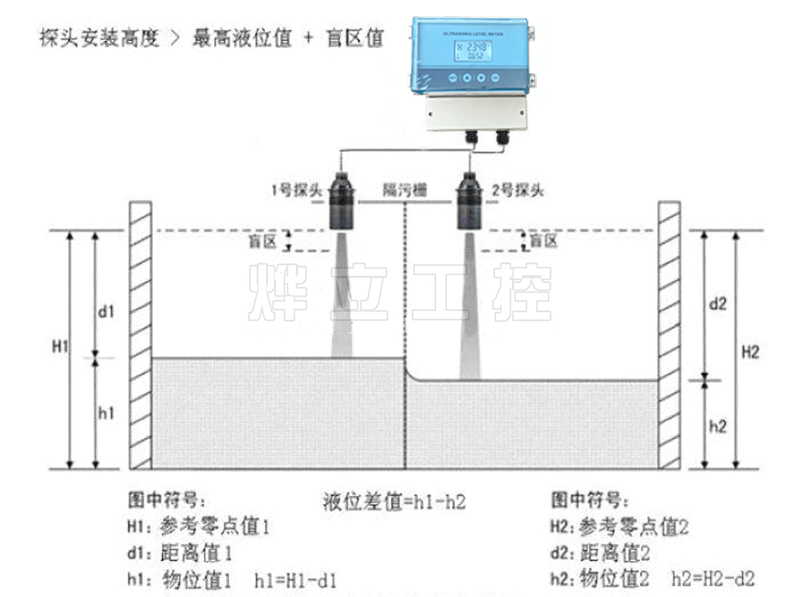 YEH7000X-T分體式超聲波液位計(jì)工作原理示意圖