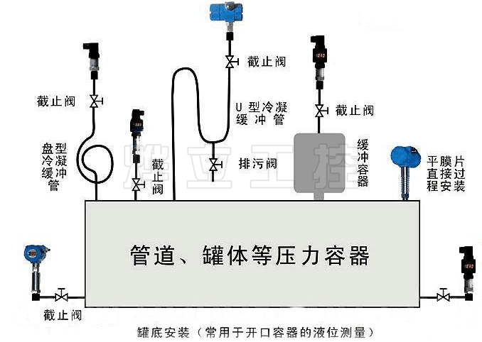 WMB-FSJ假平膜防水衛(wèi)生型壓力變送器安裝示意圖