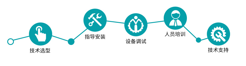 燁立熱網(wǎng)解決方案