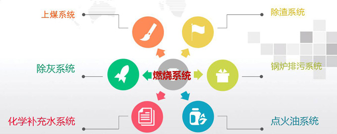 鍋爐采暖工藝 鍋爐采暖工藝