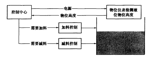 超聲波液位計(jì)框圖