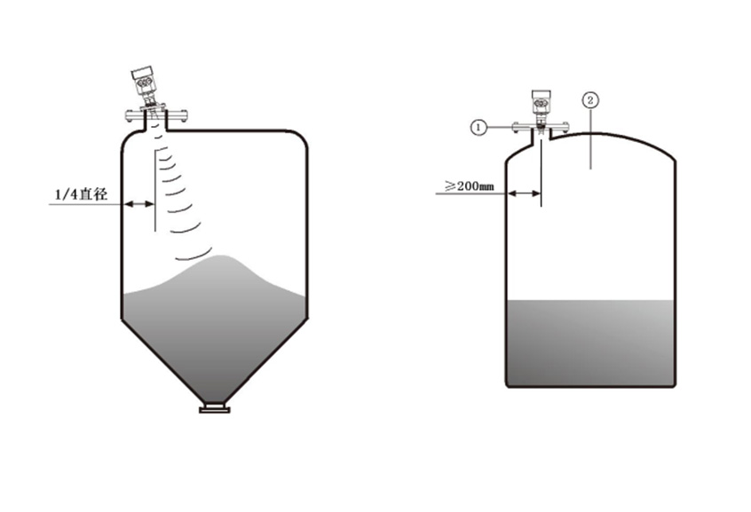 雷達液位計安裝位置示意圖